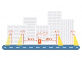 Phase Dimming Scheme